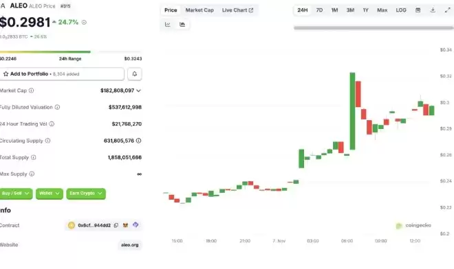 ALEO价格会重回历史高点吗？2025-2030价格预测