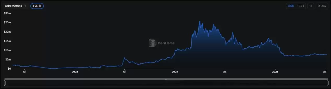 什么是比特币现金（BCH币）？如何购买及未来趋势
