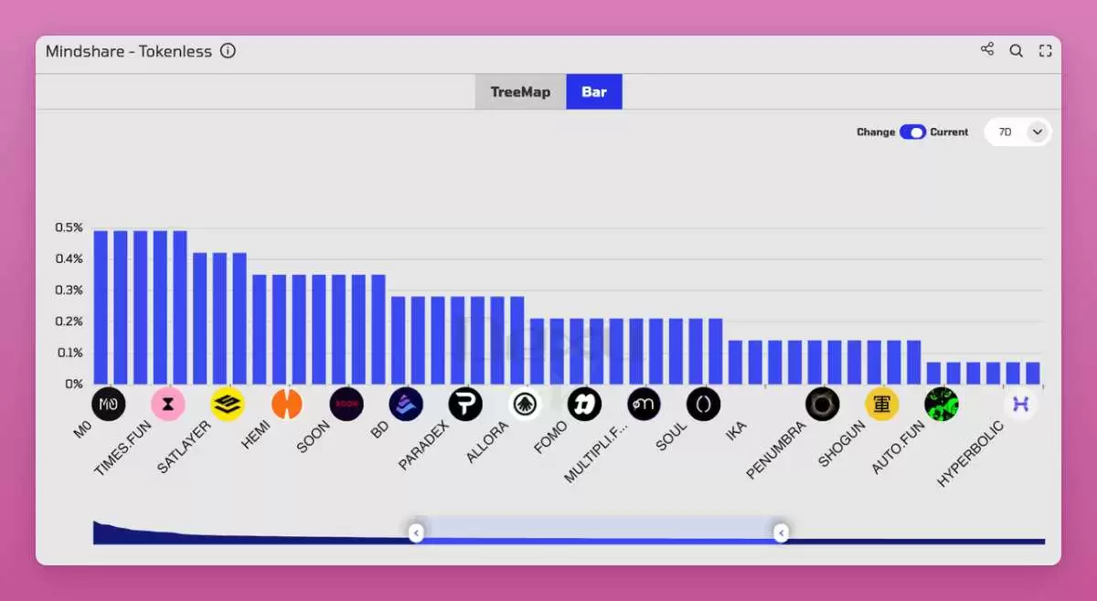 熊市只能枯坐？三大类alpha工具助你挖助掘优质DeFi