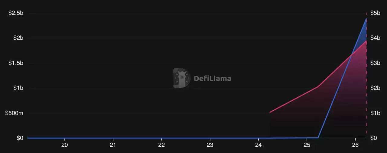 Plasma (XPL)币上线:空投高达 2500 万美元!XPL价格预测与投资重点介绍
