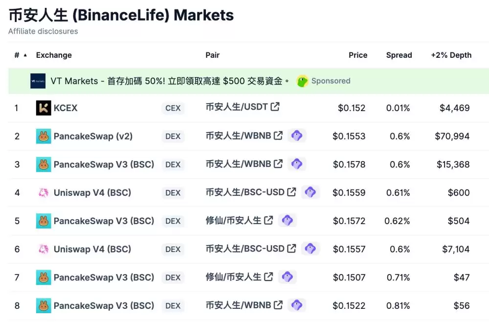 币安人生(BINANCELIFE)币价格预测