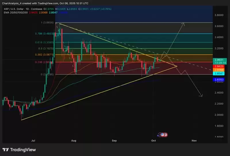 瑞波币XRP价格预测