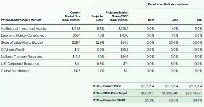 Bitwise比特币未来十年预测:BTC回报率,价格与波动性预测