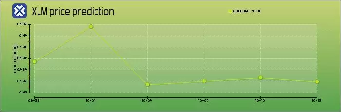恒星币（XLM）是什么？能达到10,000日元吗？XLM未来价格预测2025-2050