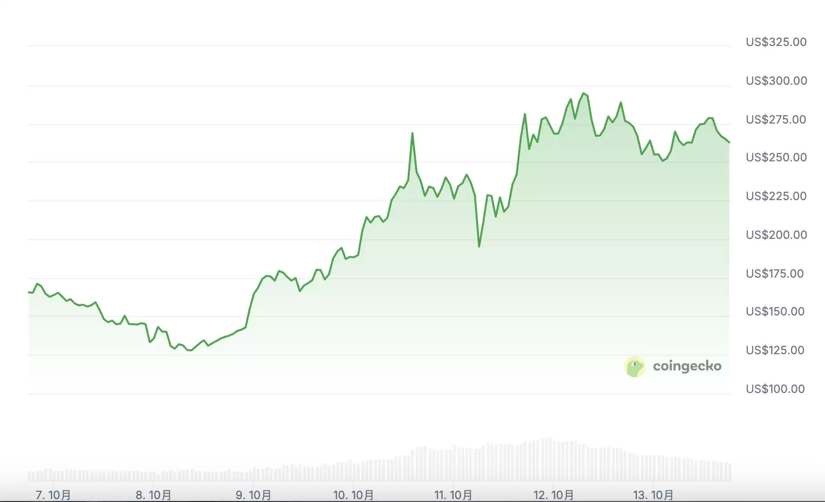 ZEC币逆势上涨 37%,隐私赛道还有哪些项目值得关注？一文介绍