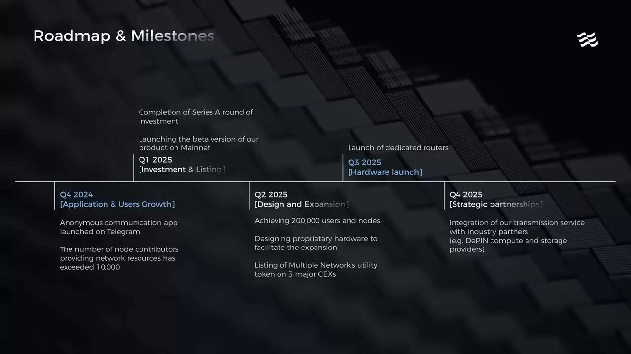 什么是Multiple Network (MTP币)？如何领取代币？MTP代币用途、经济学介绍