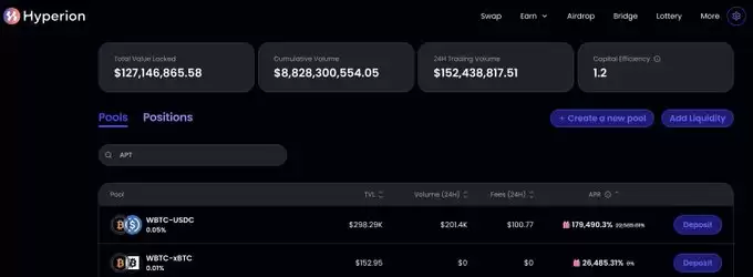 Hyperion(RION币)是什么？值得投资吗？RION代币经济学、生态系统及未来展望