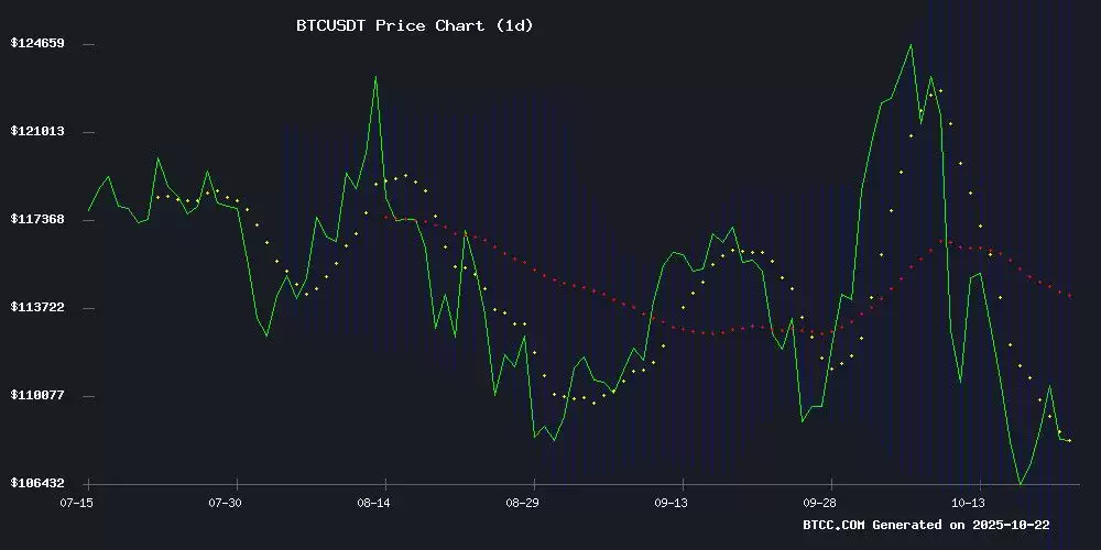 BTC价格预测:2025年将达到130,000 USDT,并可能即将反弹
