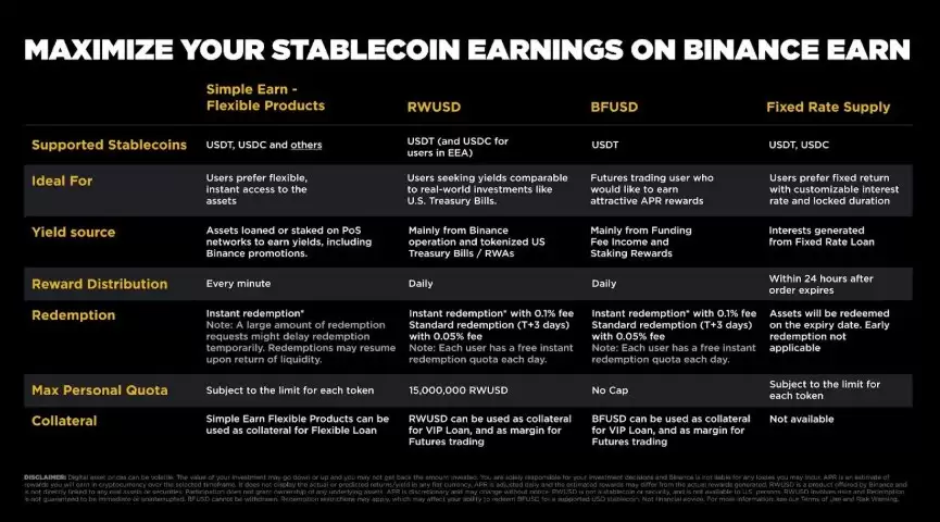 币安收益赚钱策略介绍