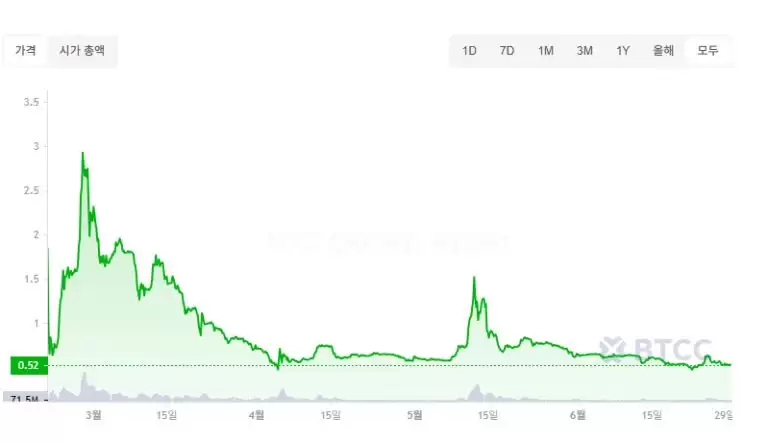 Pi Network（PI）币是什么？能达到100美元吗？PI价格预测2025-2040