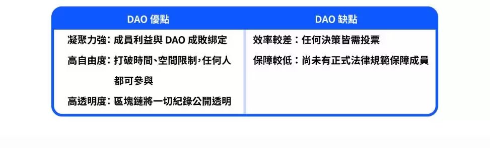 什么是去中心化自治组织（DAO）？如何运作？DAO内核理念及关键特点