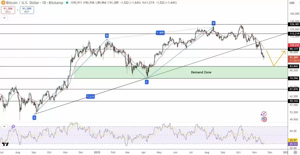 比特币（BTC）价格预测:暴跌砸盘叠加
