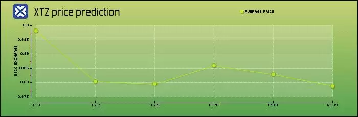 Tezos (XTZ) 币是什么？XTZ特点、未来前景及购买指南