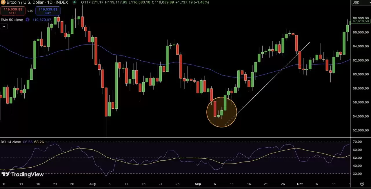什么是晨星与暮星形态？一文解析如何在加密市场中交易看涨与看跌反转
