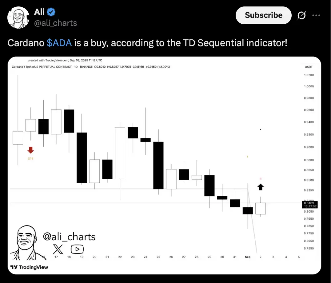 2025年9月 ADA 价格预测:Cardano 最终能否突破 1 美元大关？