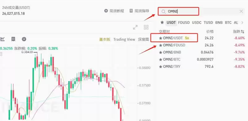 Omni Network(OMNI)币是什么？OMNI工作原理、代币经济学及未来前景