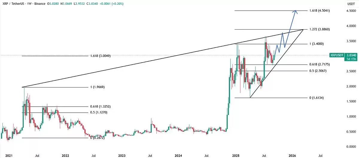 黄金与比特币：谁将成为滞胀 2.0 的终极对冲工具？