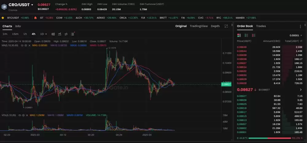 什么是Cronos(CRO币)？值得投资吗？一文读懂Cronos网络与代币