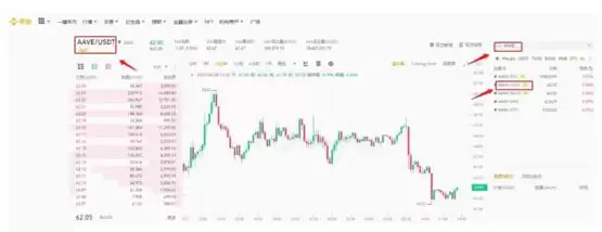 AAVE币是什么？怎么买？AAVE价格预测2025-2030