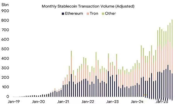 Circle合规稳定币全面解析