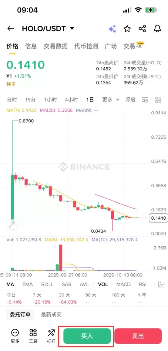 Holoworld AI (HOLO) 币是什么？HOLO代币经济学、空投及购买方法