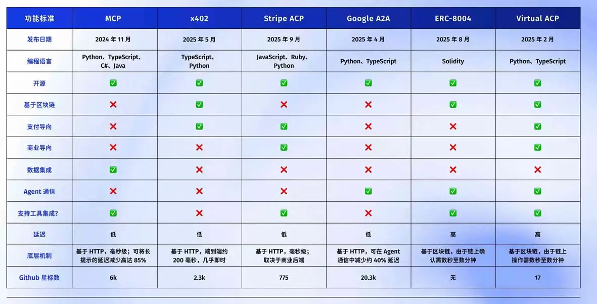 接棒x402？ERC-80040协议是什么？ERC-8004叙事下的受益项目介绍