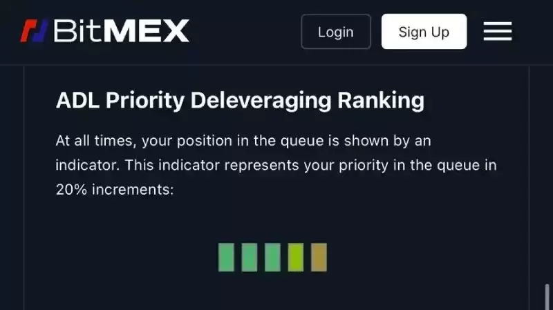 自动去杠杆化ADL介绍