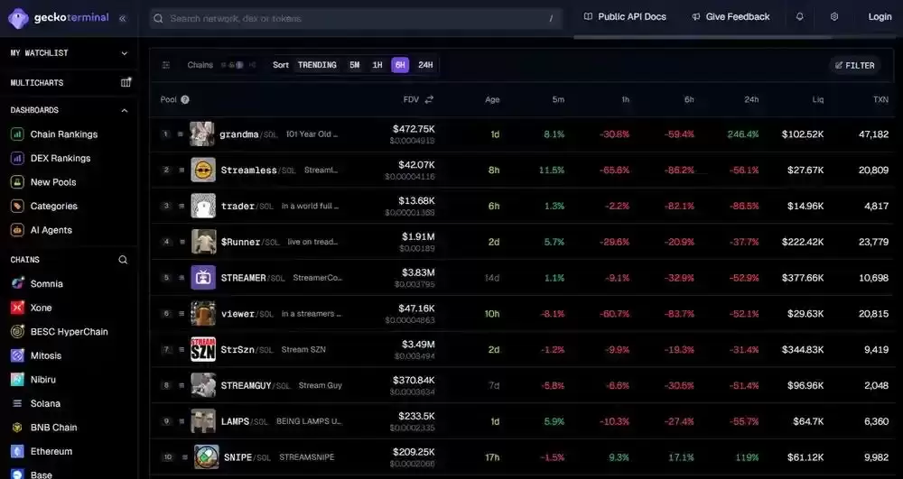 什么是Streamer币（流媒体币）？如何找到其最佳项目？