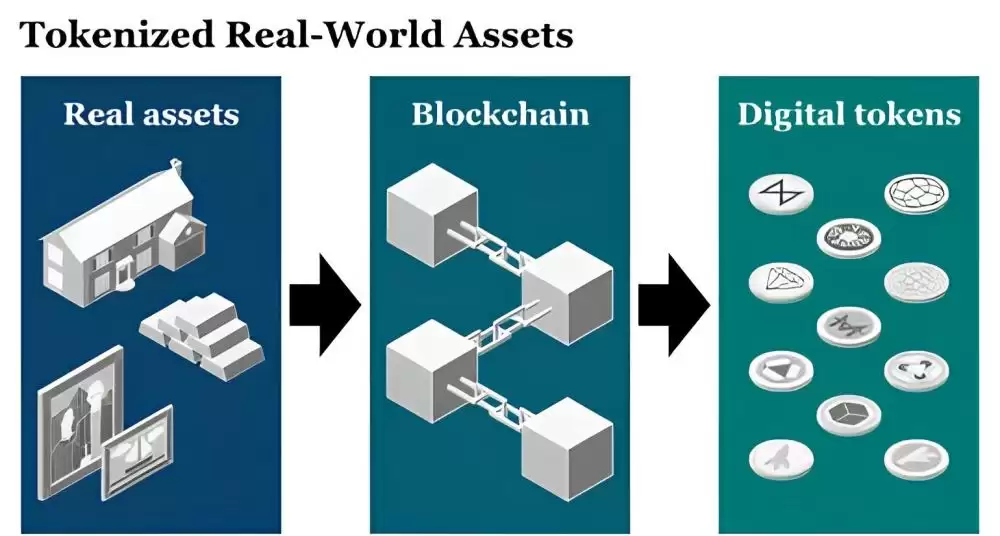 什么是资产代币化？它对全球投资者有什么影响？资产代币化全面介绍