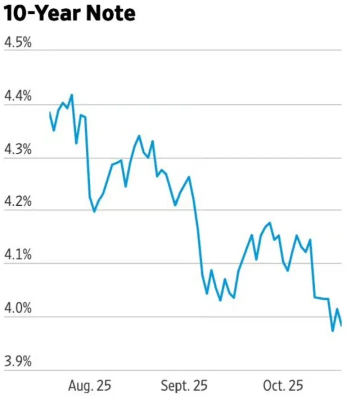 比特币与全球流动性的关系：究竟是跟随还是引领？