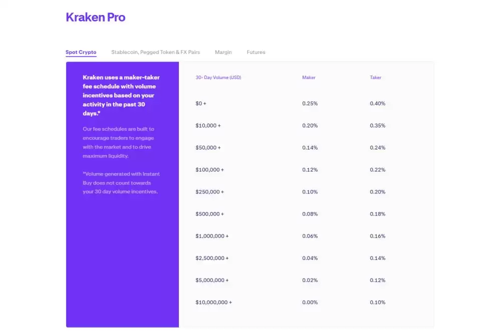 费用最低的加密货币交易所盘点
