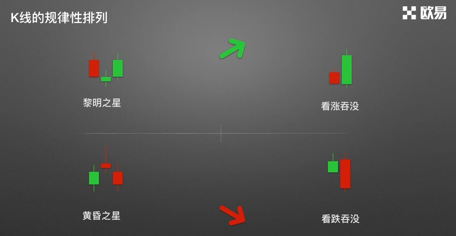 零基础学K线1：从价格到K线