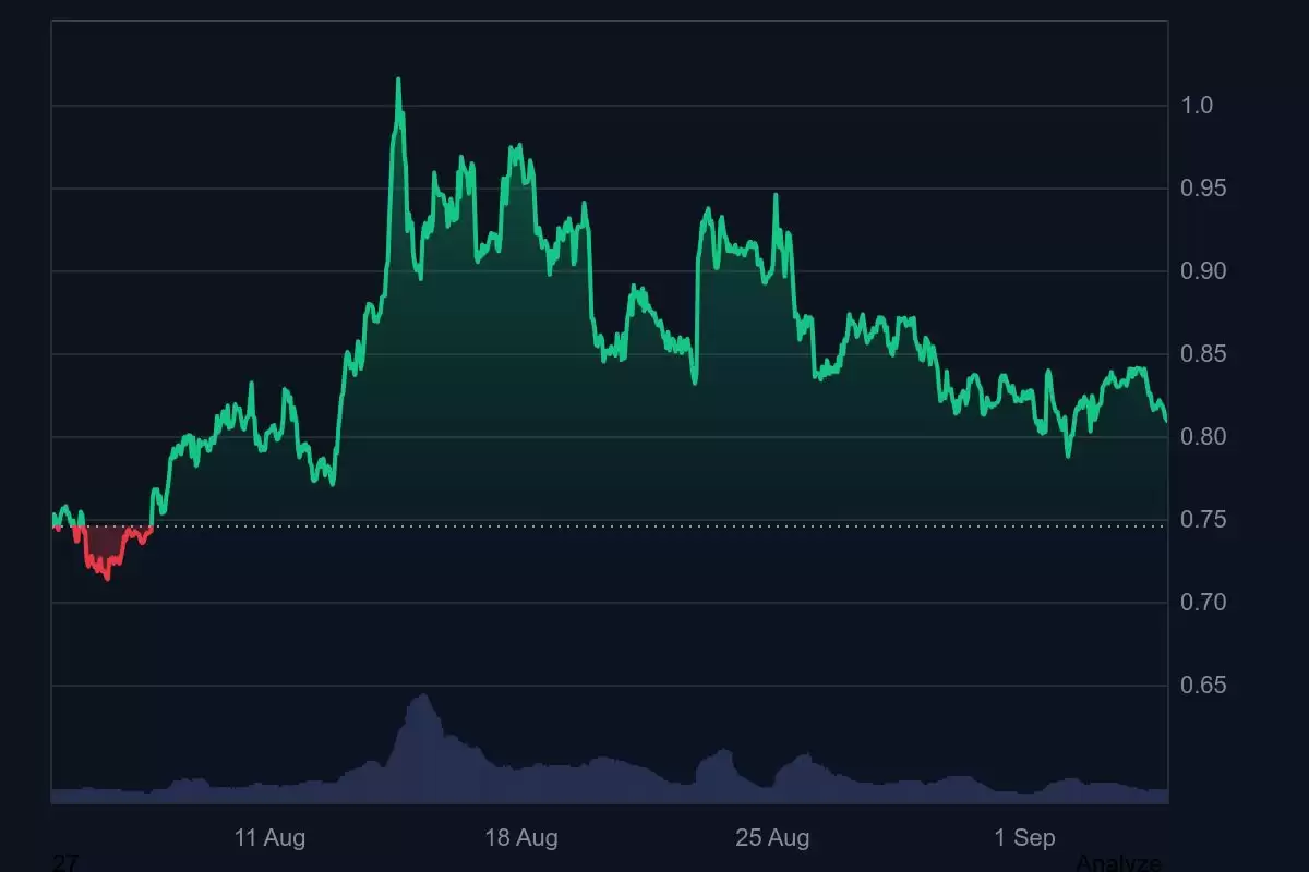 2025年9月 ADA 价格预测:Cardano 最终能否突破 1 美元大关？