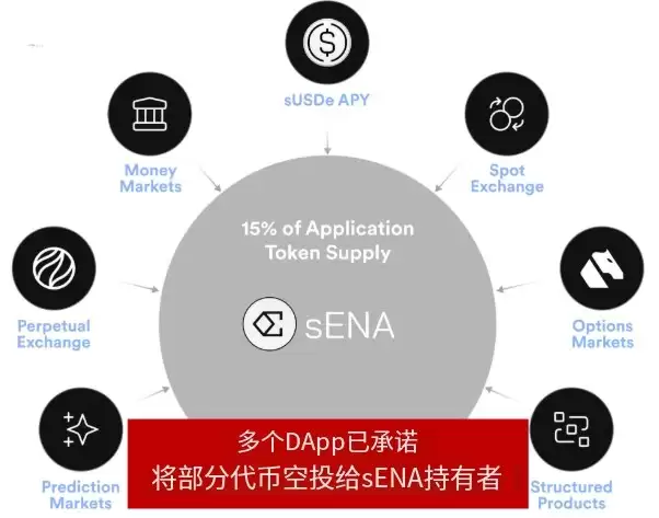 sENA 生态系统奖励