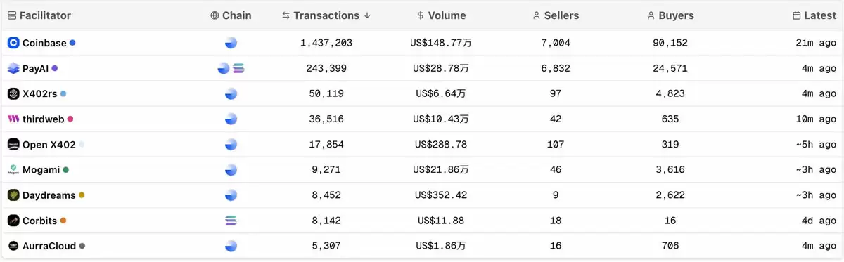 x402协议：解构AI Agent经济的链上支付革命