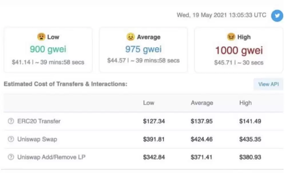 Gas Fee和Gwei是什么？ETH Gas Fee查询方式和计算方法