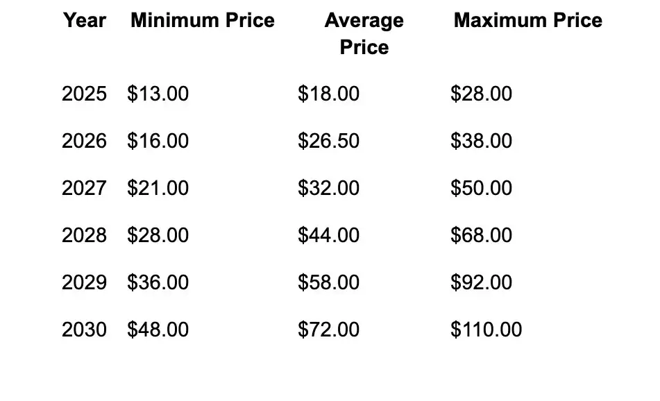 Omni Network(OMNI币)是什么?怎么样?OMNI币价格预测2025-2030