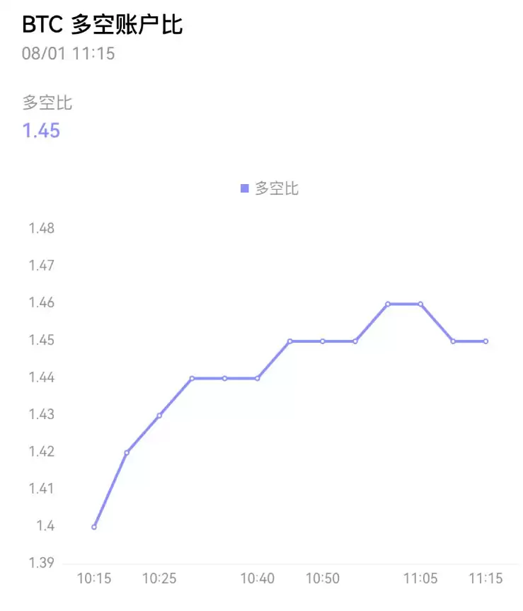 如何看懂交易数据？欧易APP学会查看和使用交易数据新手指南