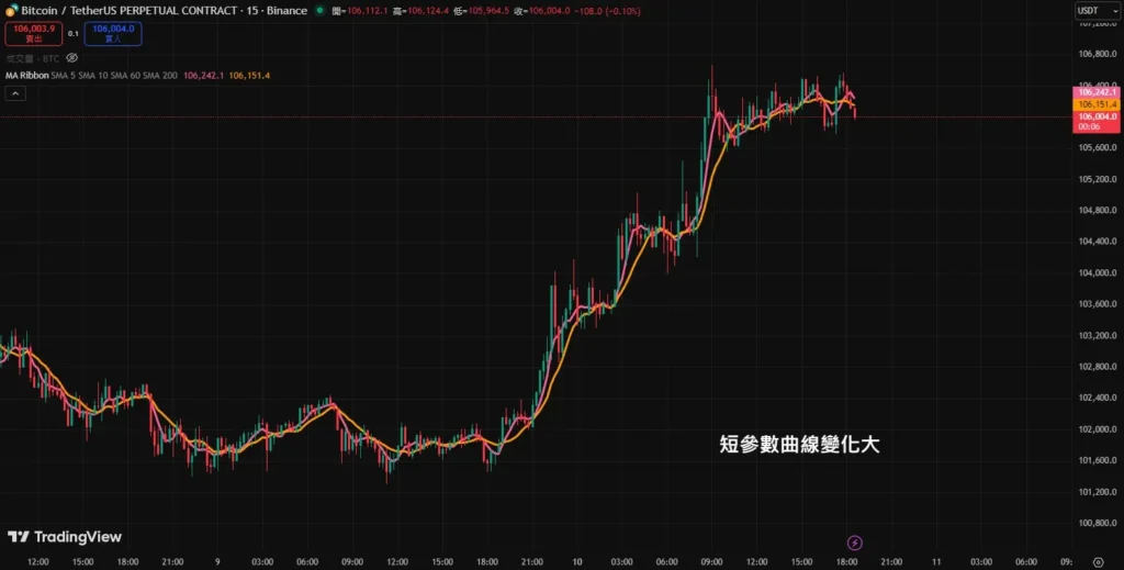 移动平均线参数设定指南