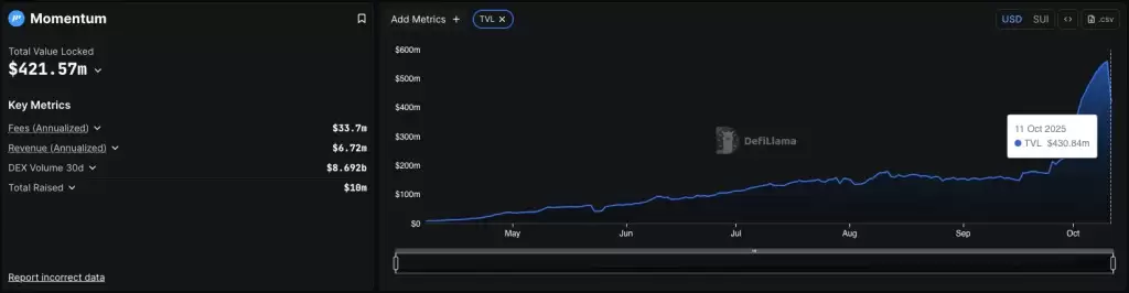 Momentum(MMT)币全面介绍