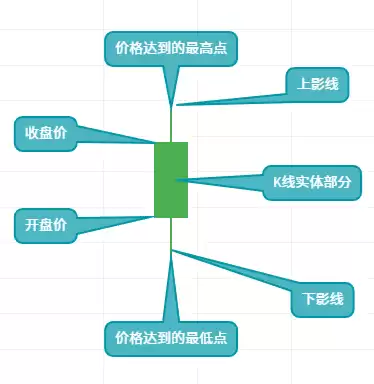 币an易所的简易看盘方式:盘面的信息怎么看？币 安app官方下载
