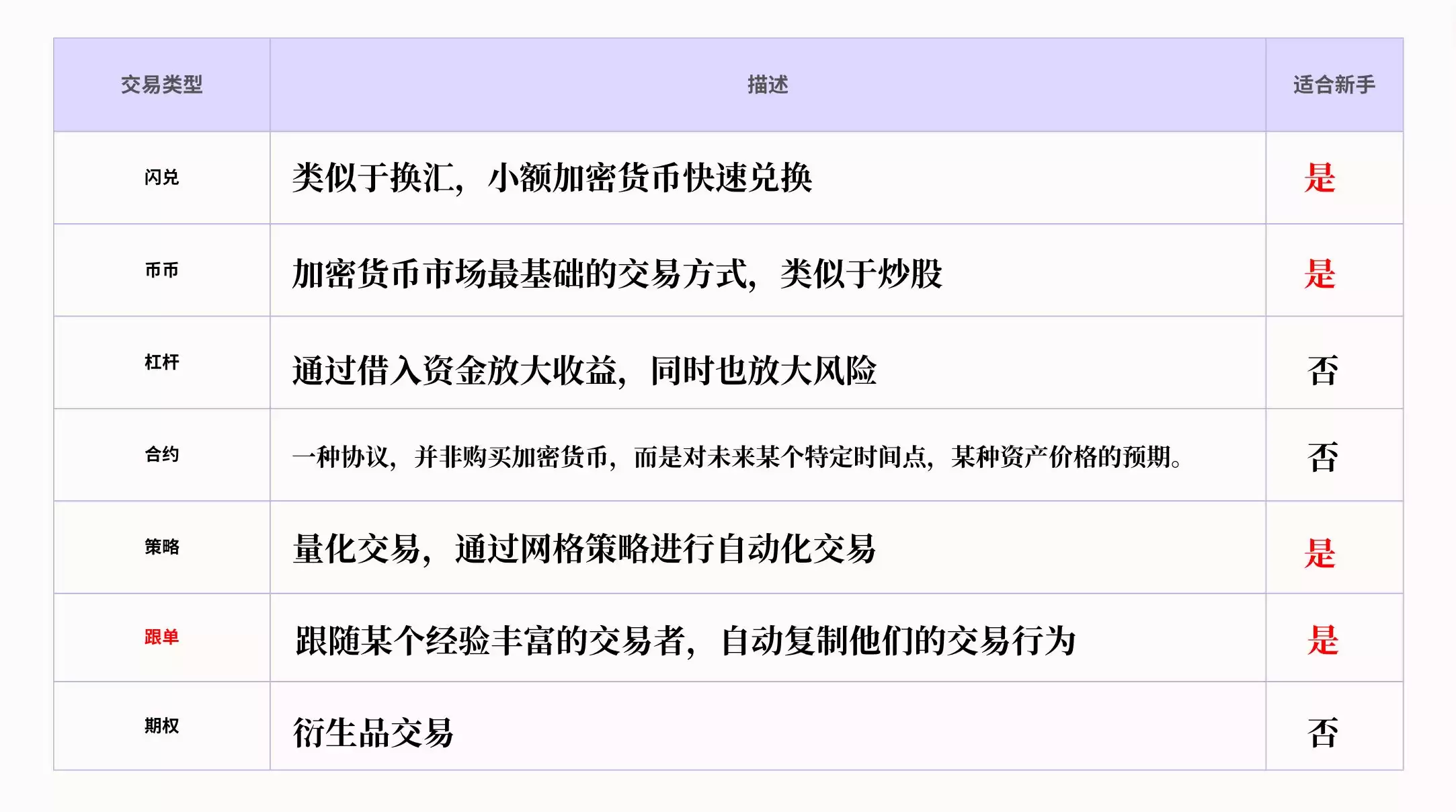 欧易交易所完整教程:注册、充币到交易的全流程解析