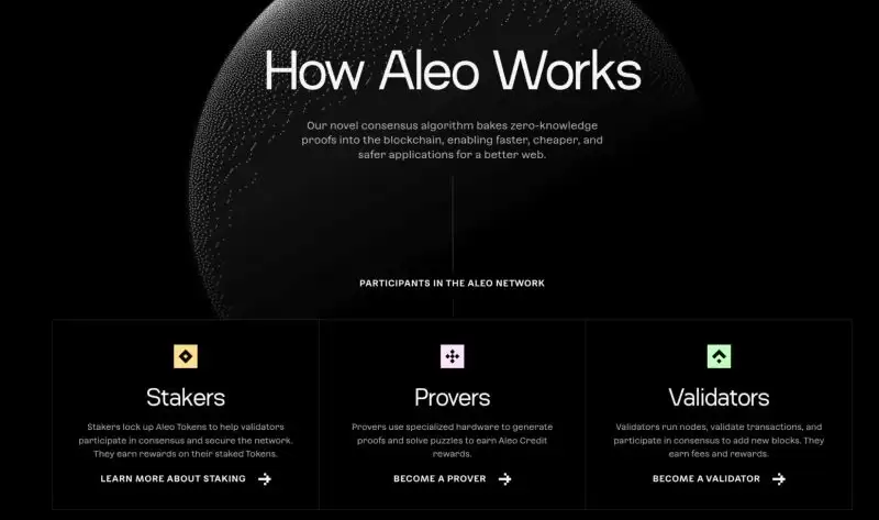 Aleo币是什么？前景怎么样？Aleo币价格预测、潜在价值、融资背景介绍