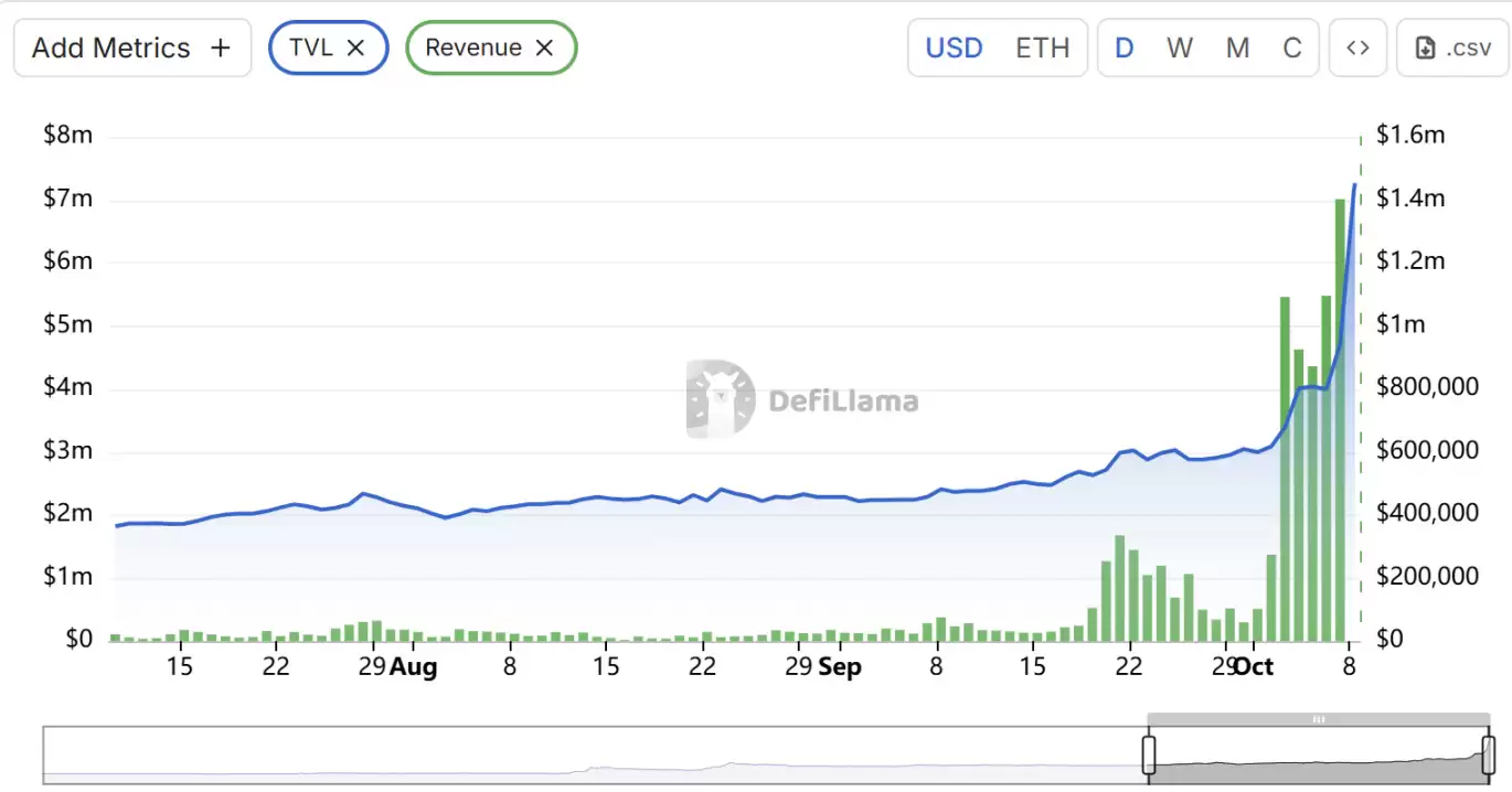 币安人生 (Binance Life)是什么？币安人生价格预测:接下来会发生什么？