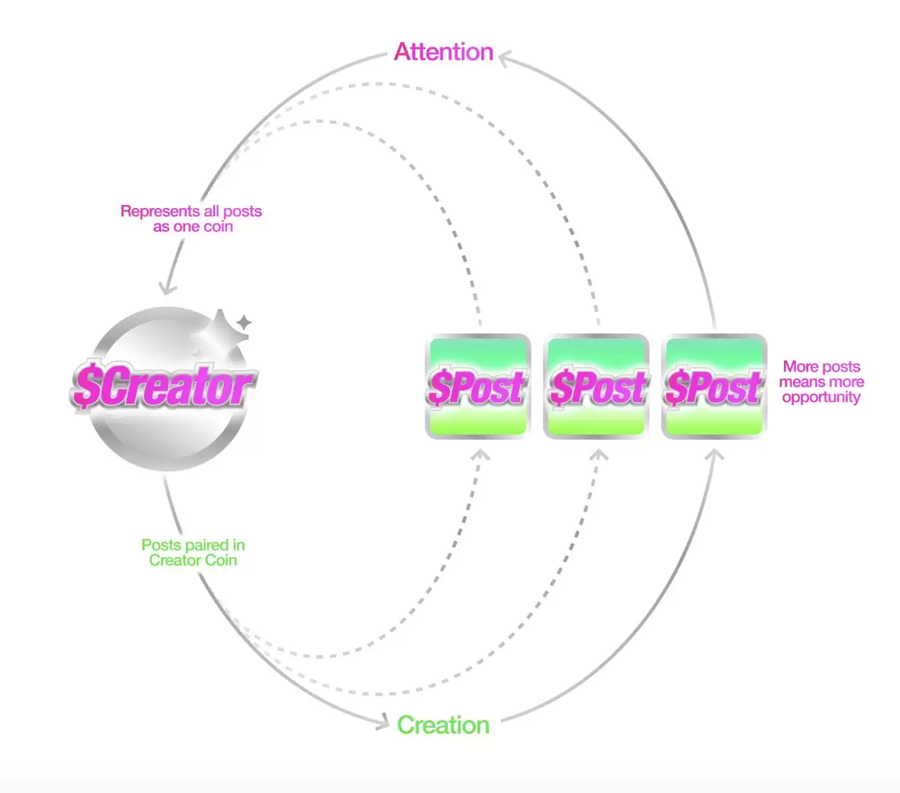 什么是Zora  Network？一文介绍如何在2025年创建您的内容代币？