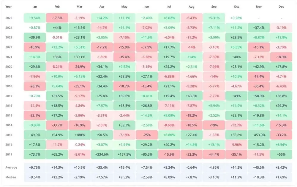 历史模式：为什么十一月一直是比特币的幸运月份