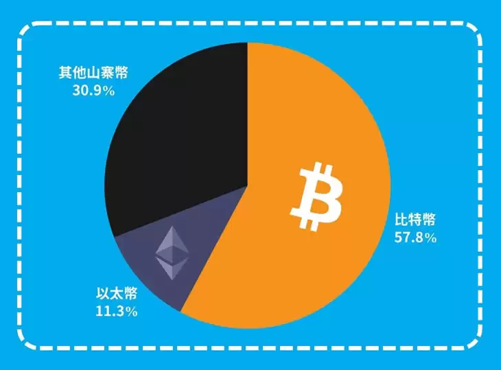 2025年加密货币入门攻略,搞懂八大重点教你如何用虚拟货币赚钱