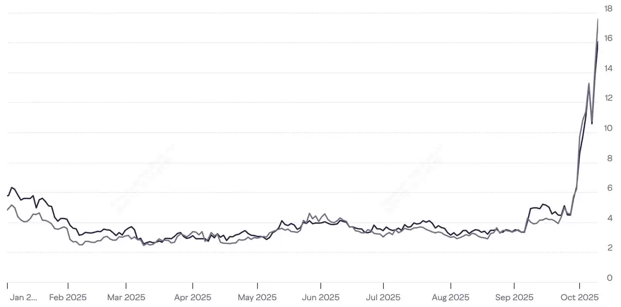10 月份上涨了近 400%的Zcash (ZEC)币是什么？代币经济学、未来价格走势介绍