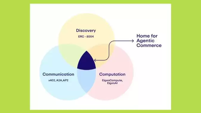 一文详解ERC-8004