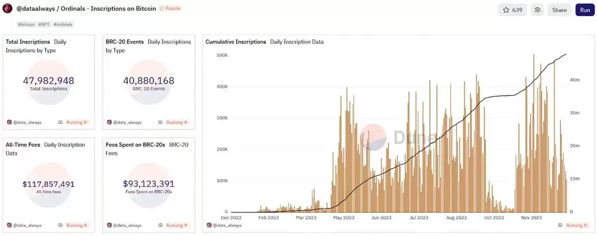 BTCFi 报告: 为什么比特币上的 DeFi 是不可避免的？